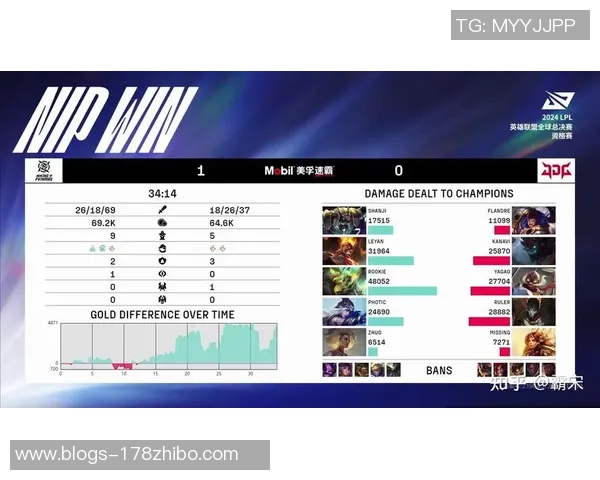 JDG战队灵活性引发热议分析其战术选择与团队配合的深层次影响